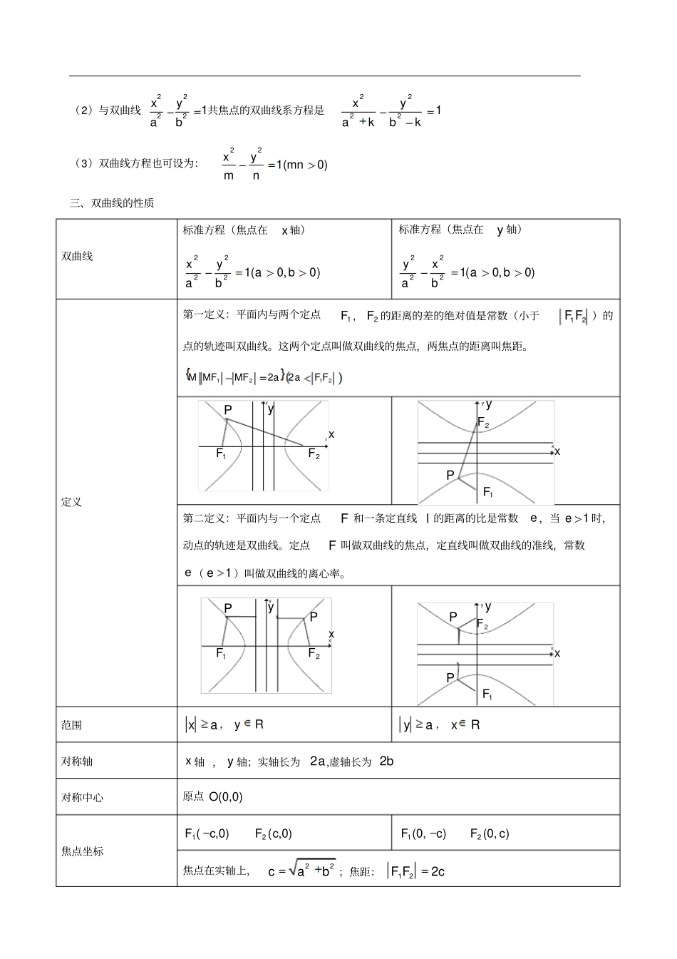 完整版双曲线知识点总结及练习题_第2页