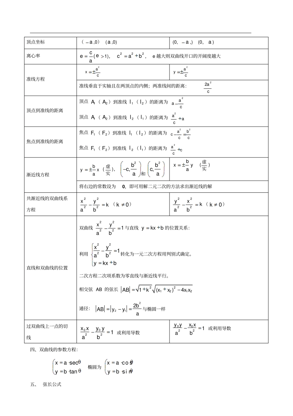 完整版双曲线知识点总结及练习题_第3页