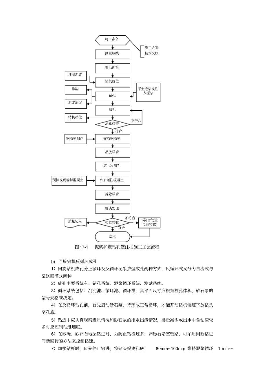 完整版反循环钻孔灌注桩施工工艺标准_第3页