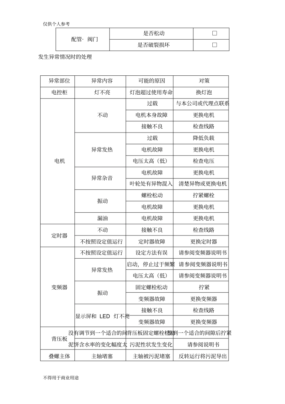 完整版叠螺式污泥脱水机操作规程随机版_第3页