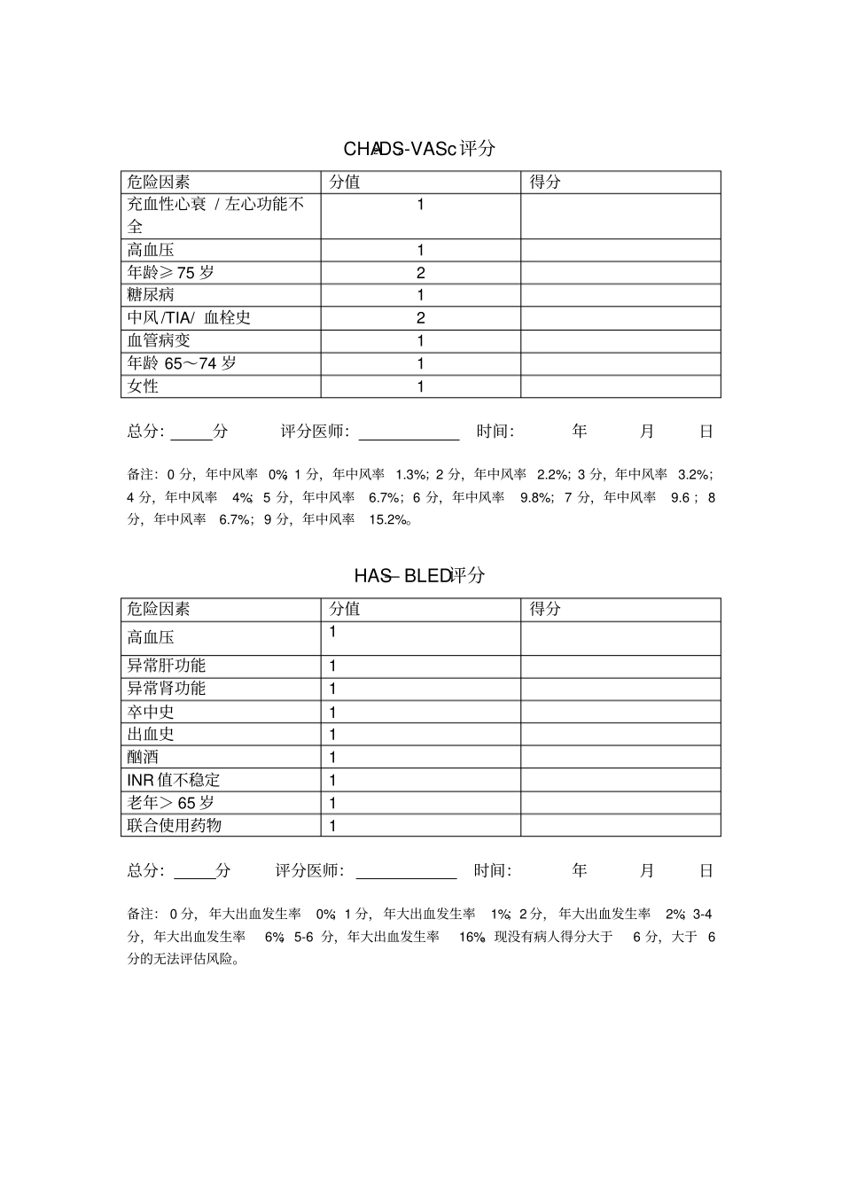完整版口服抗凝药物知情同意书_第2页