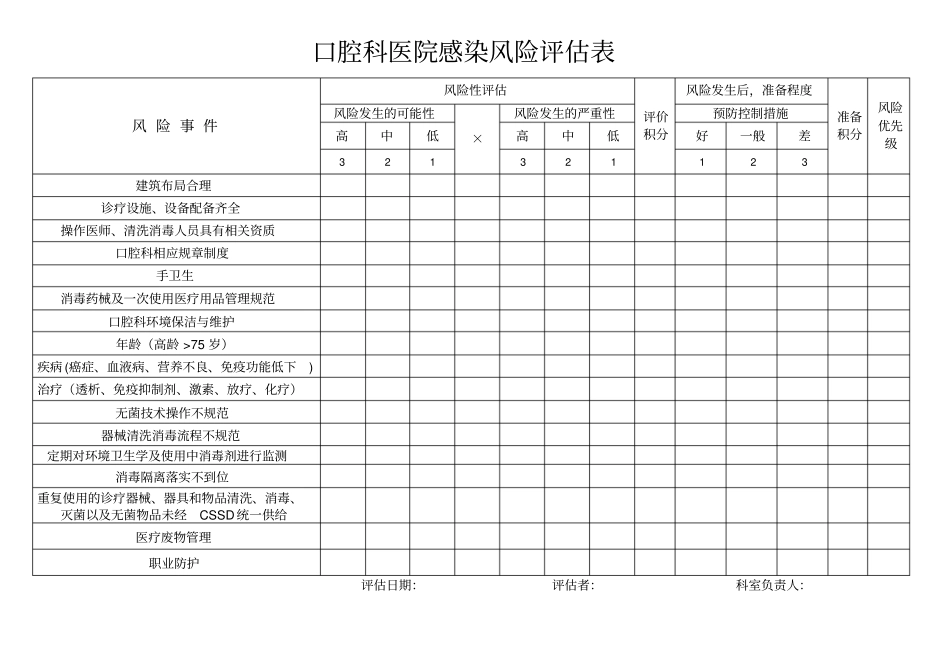 完整版口腔科医院感染风险评价表_第1页