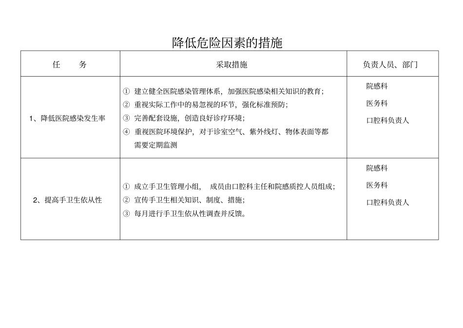 完整版口腔科医院感染风险评价表_第2页