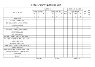 完整版口腔科医院感染风险评价表
