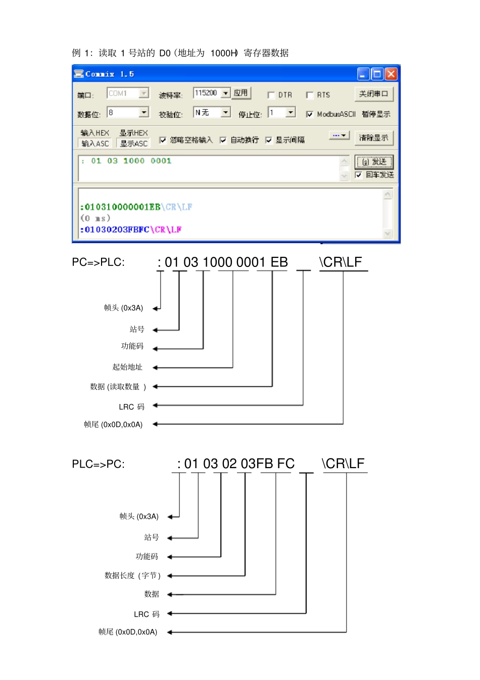 完整版台达PLC通信协议ModbusASCIIDVP_第2页