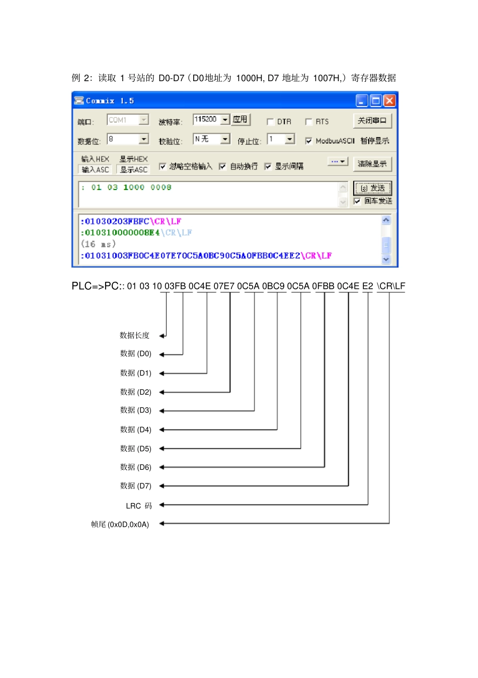 完整版台达PLC通信协议ModbusASCIIDVP_第3页