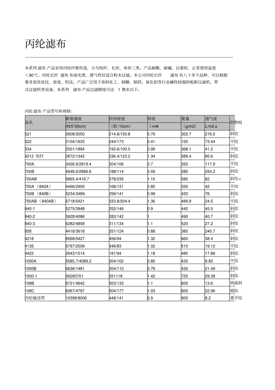 完整版各种滤布性能及规格_第1页