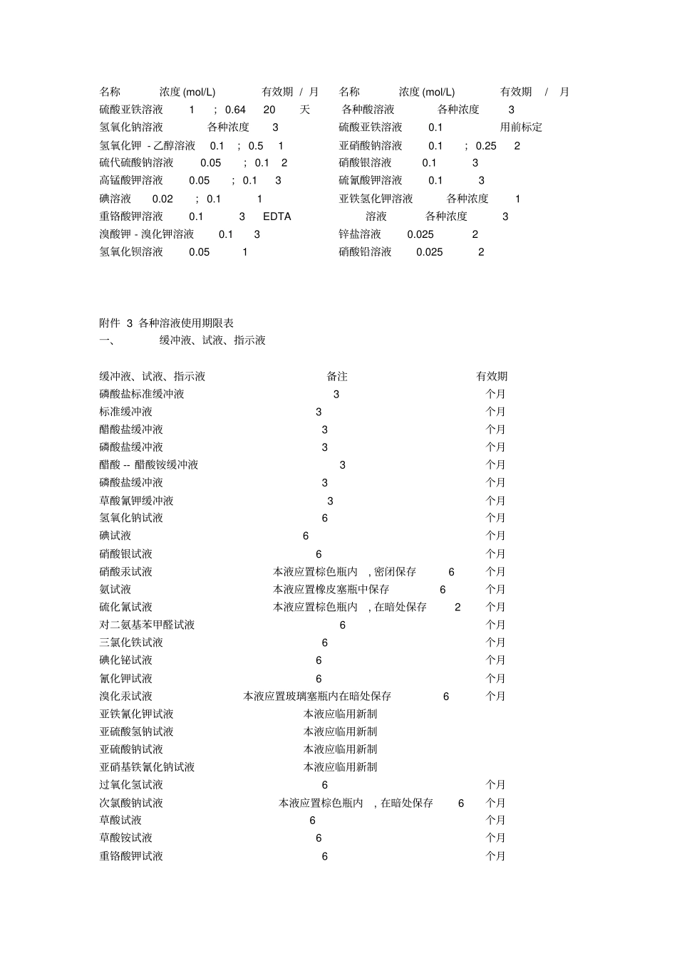 完整版各种溶液有效期_第2页