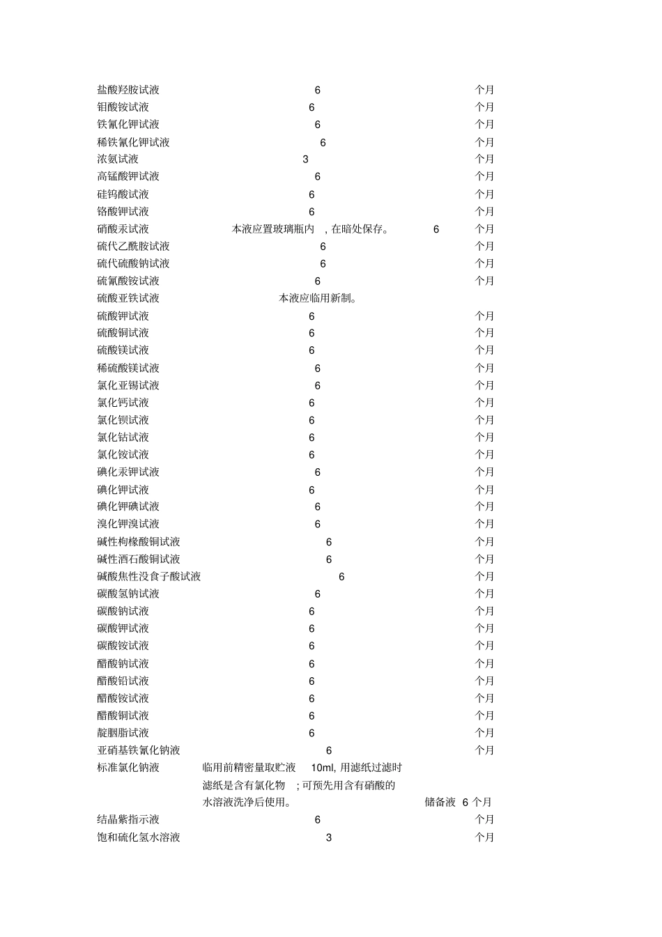 完整版各种溶液有效期_第3页