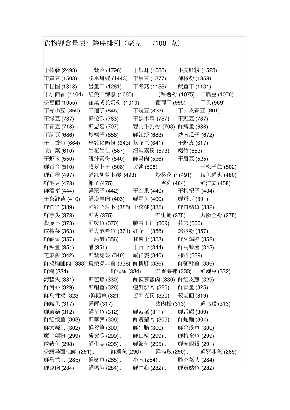 完整版各种食物钾含量表_第1页