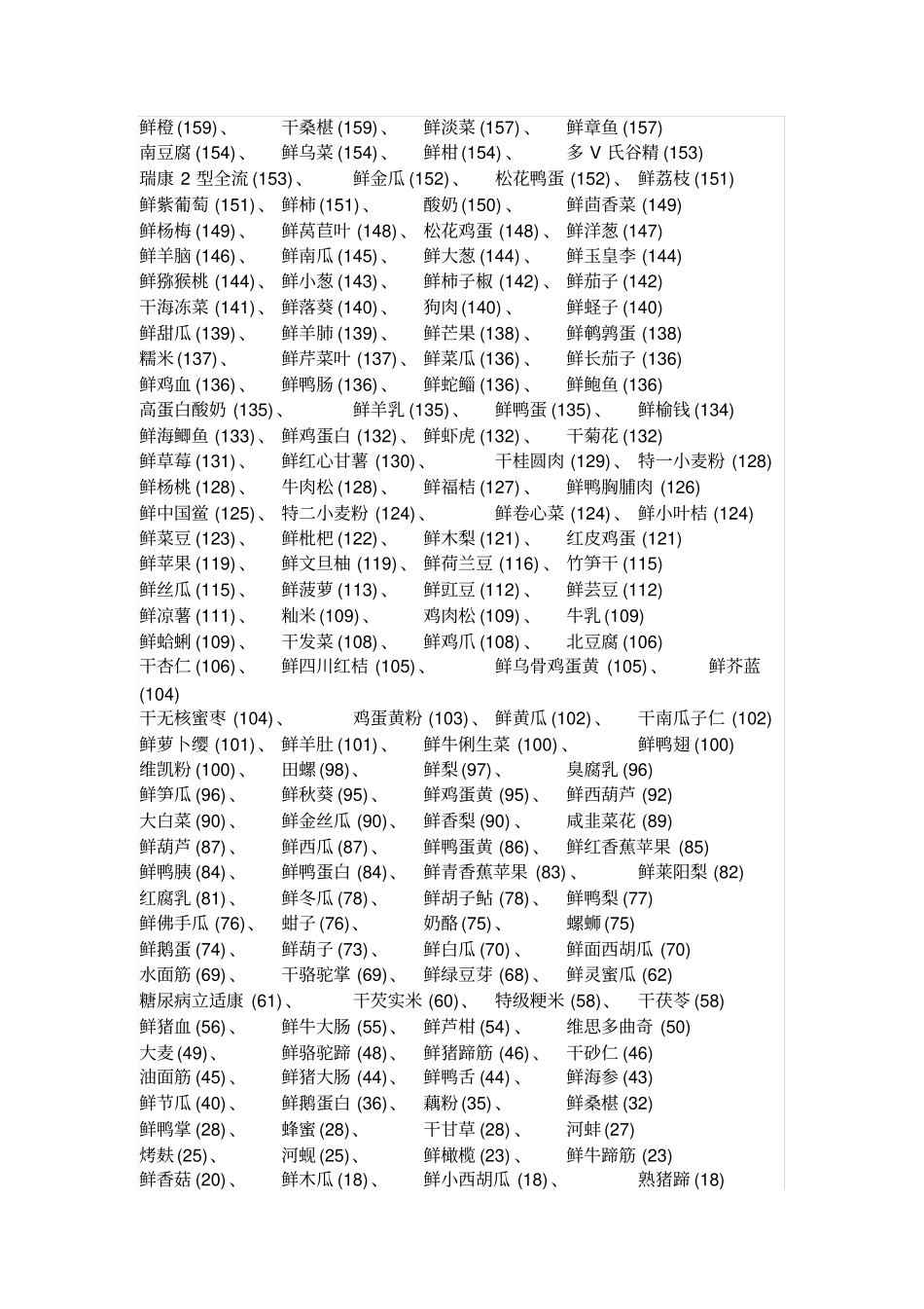 完整版各种食物钾含量表_第3页