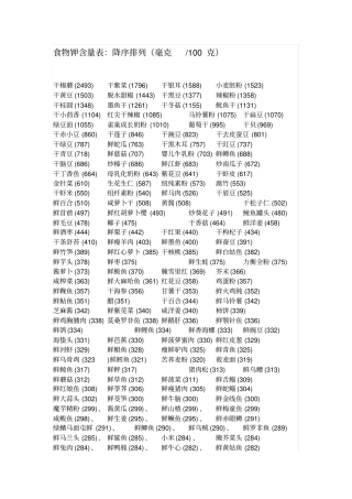 完整版各种食物钾含量表