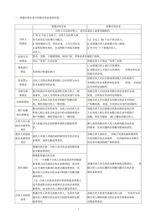 完整版合伙企业法总结,推荐文档