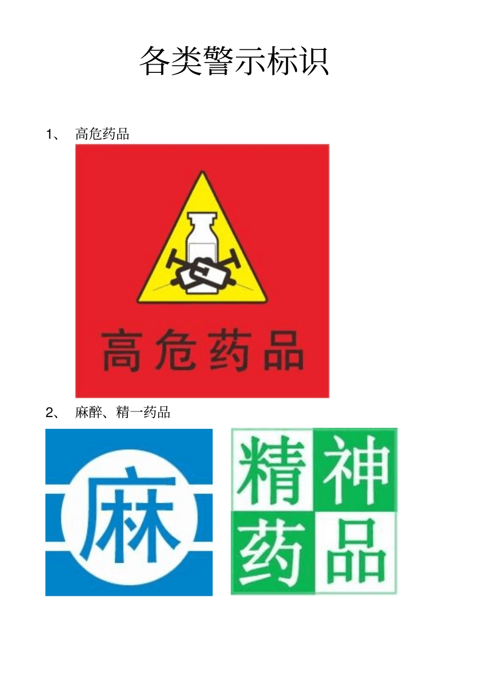 完整版各类药物警示标识_第1页