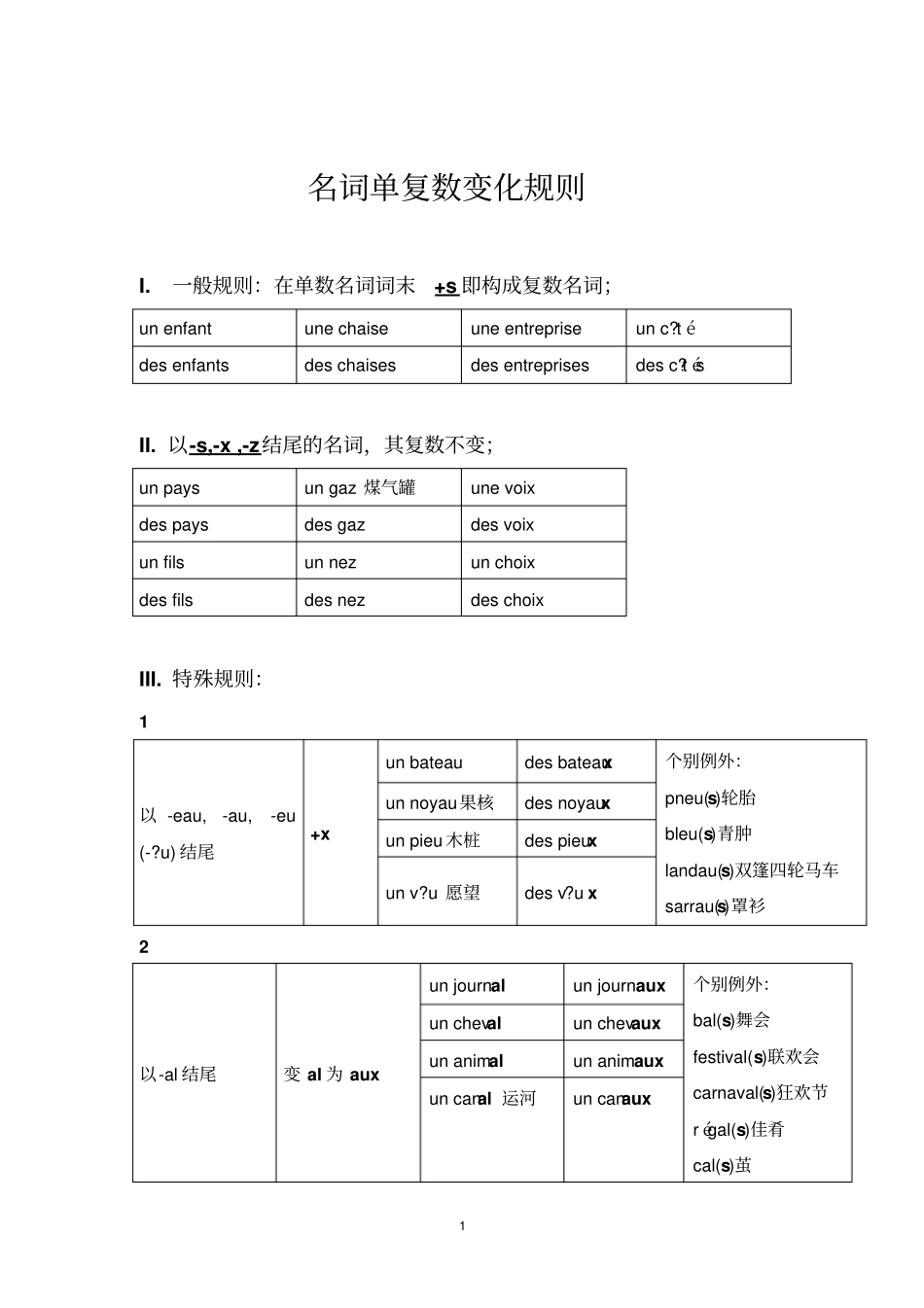 完整版名词单复数变化规则0604_第1页