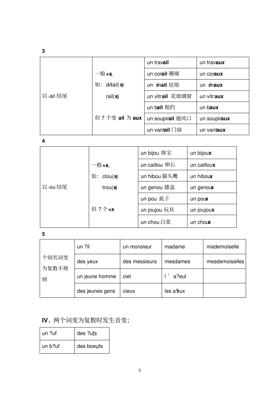 完整版名词单复数变化规则0604_第2页