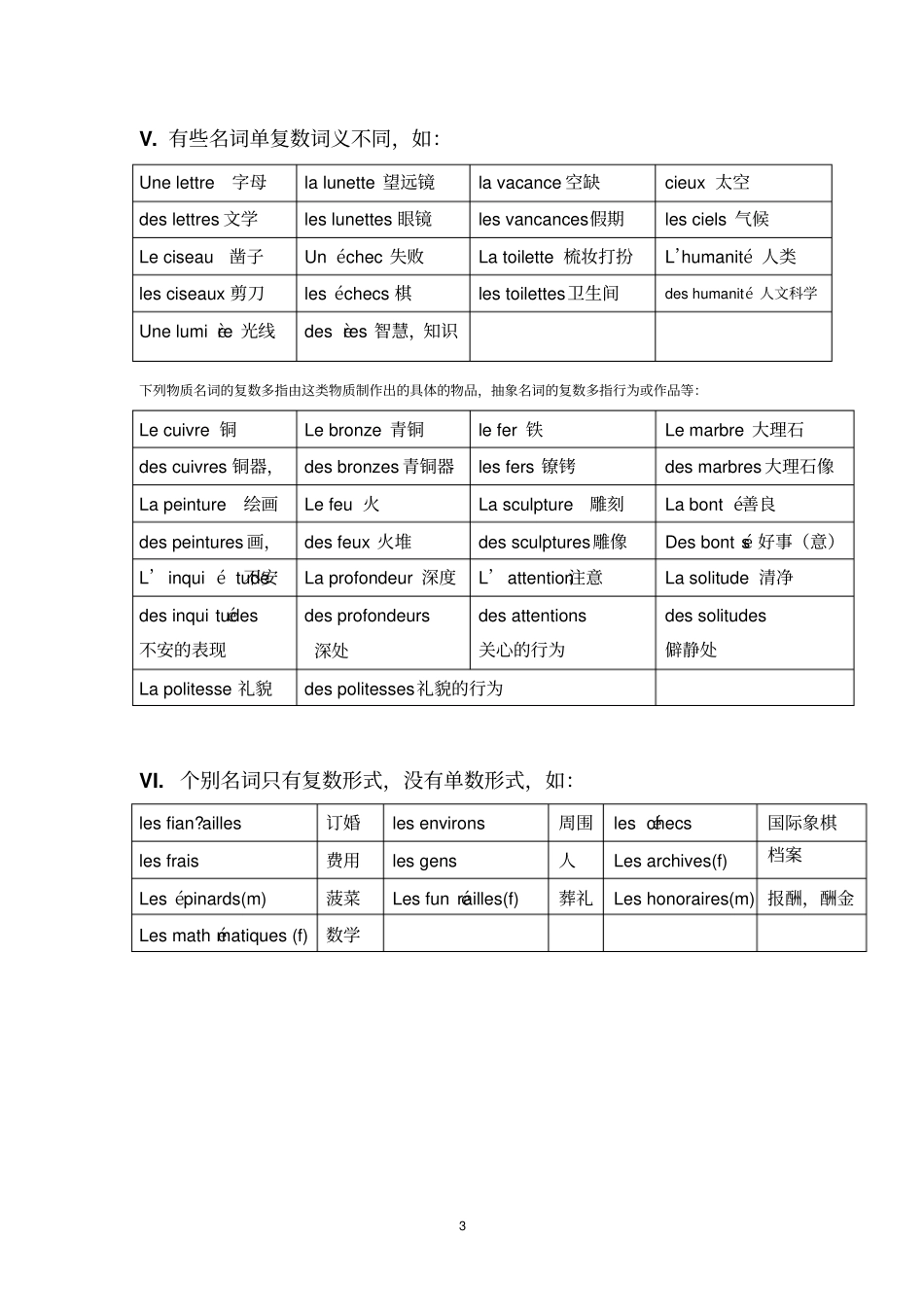 完整版名词单复数变化规则0604_第3页