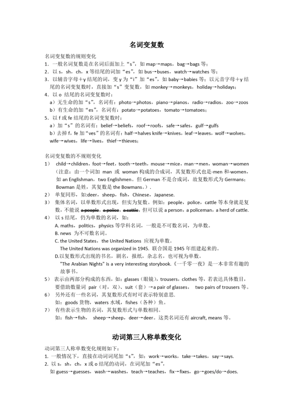 完整版名词变复数、动词三单形式现在分词过去分词过去式变化及形容词副词级别变化_第1页
