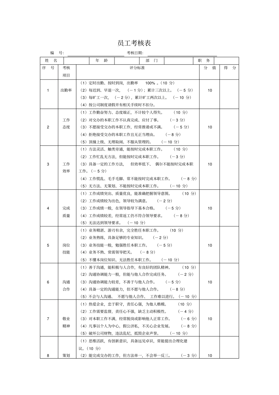 完整版员工考核表模板_第1页