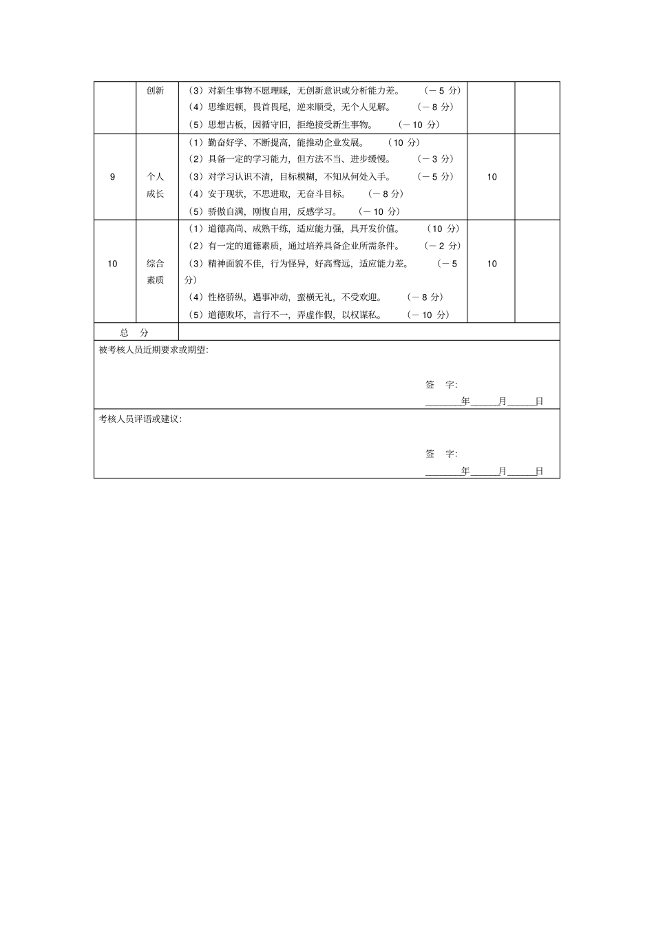 完整版员工考核表模板_第2页