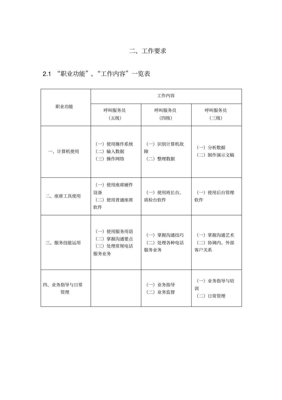 完整版呼叫服务员职业标准_第3页