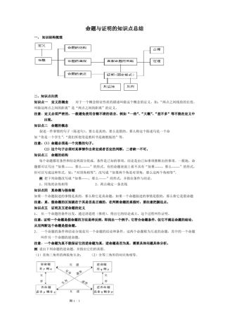 完整版命题与证明的知识点总结