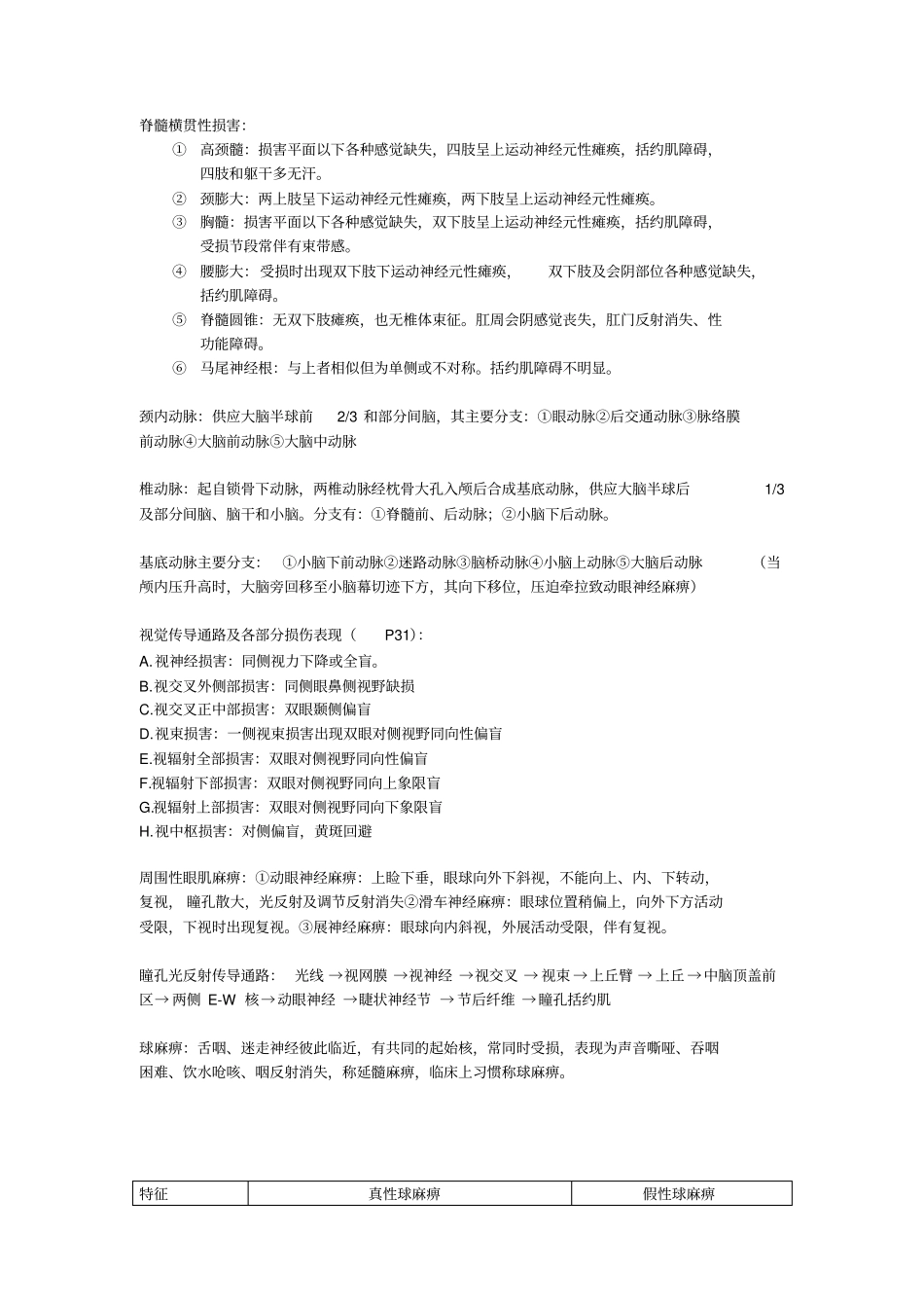 完整版哈医大神经病学重点_第3页