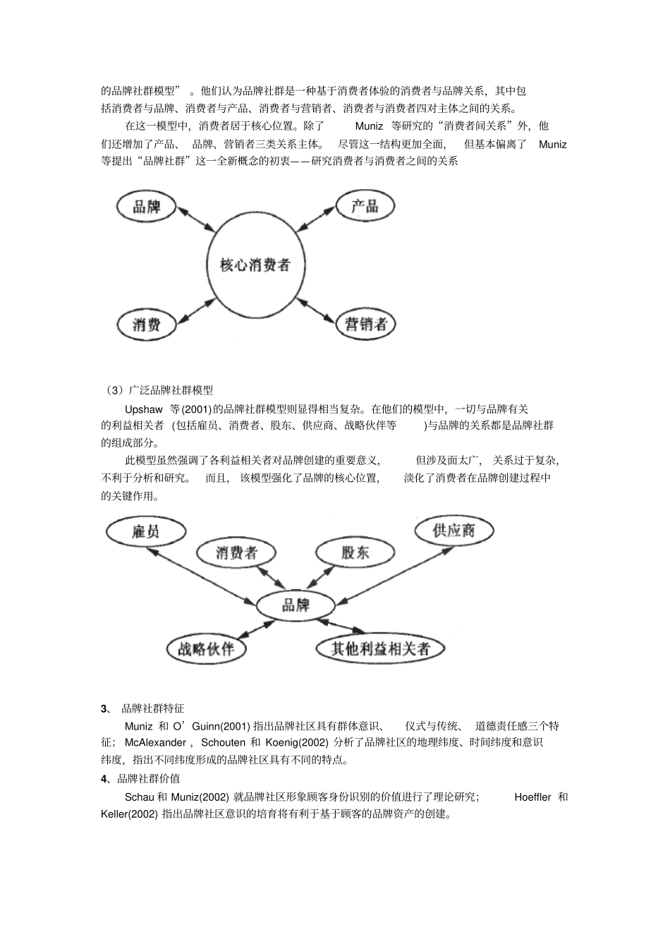 完整版品牌社群文献综述_第2页