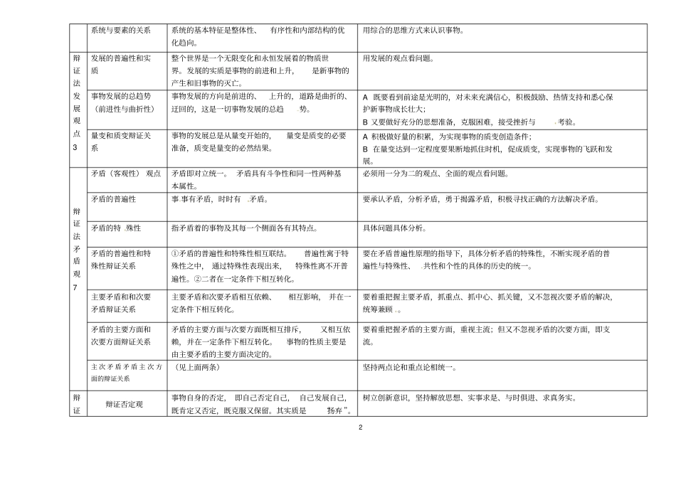完整版哲学原理方法论表格版_第2页