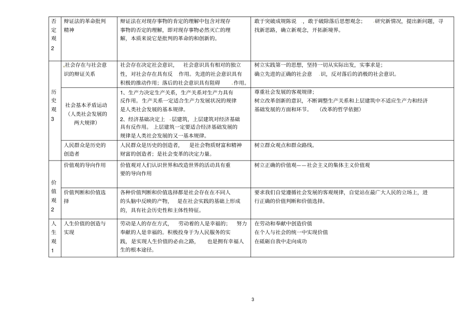 完整版哲学原理方法论表格版_第3页