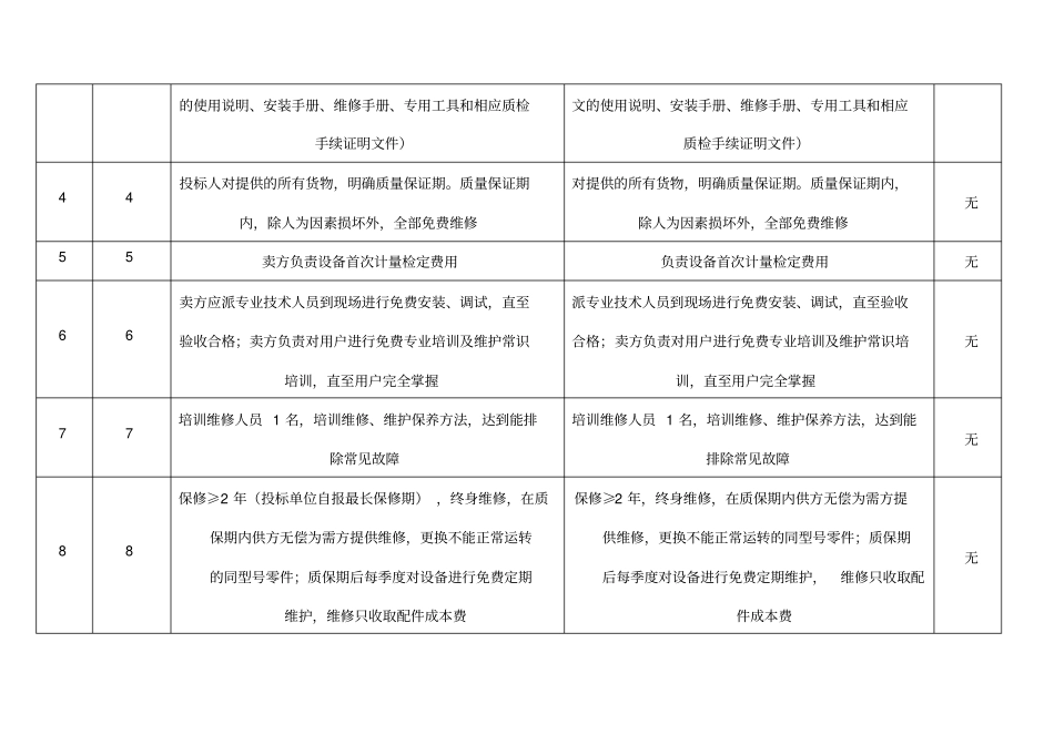 完整版商务条款偏离表_第2页