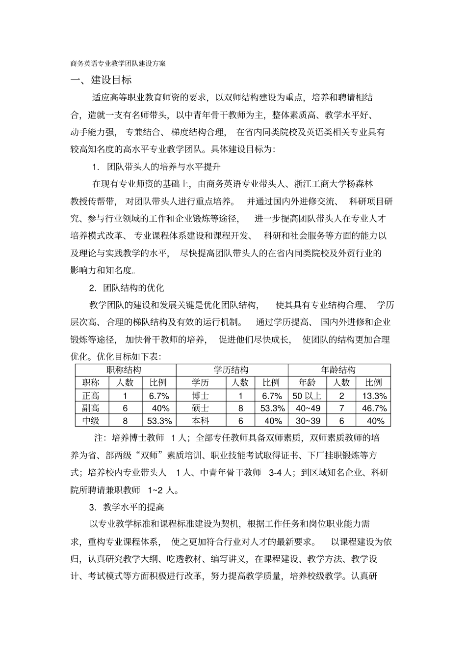 完整版商务英语专业教学团队建设方案_第1页