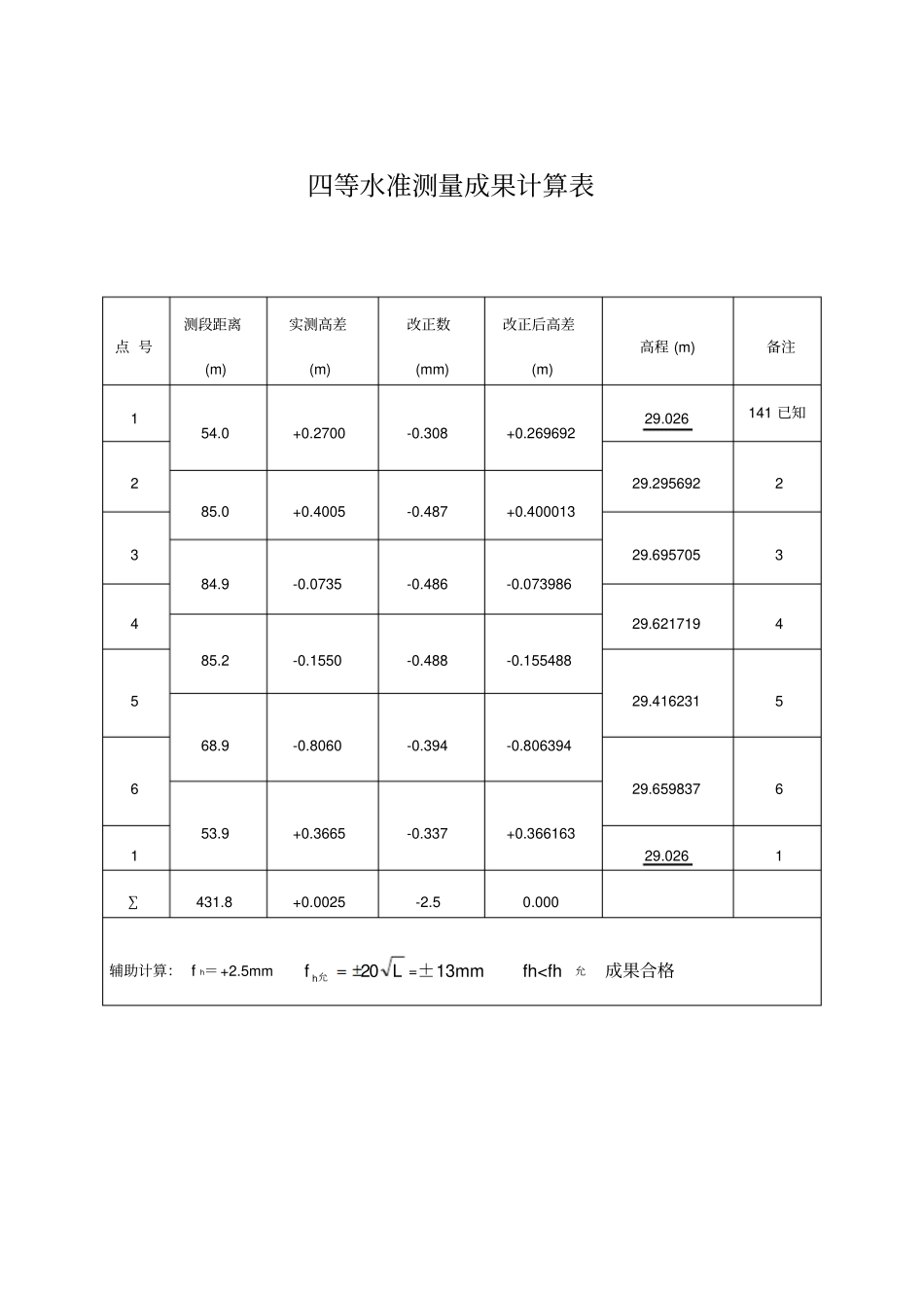 完整版四等水准测量成果计算表_第1页