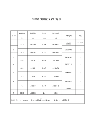 完整版四等水准测量成果计算表