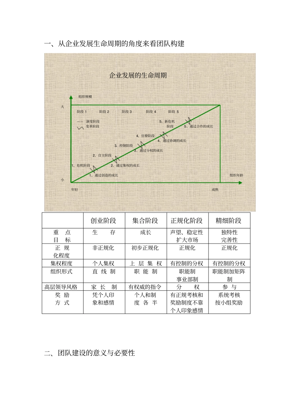 完整版团队建设手册_第2页