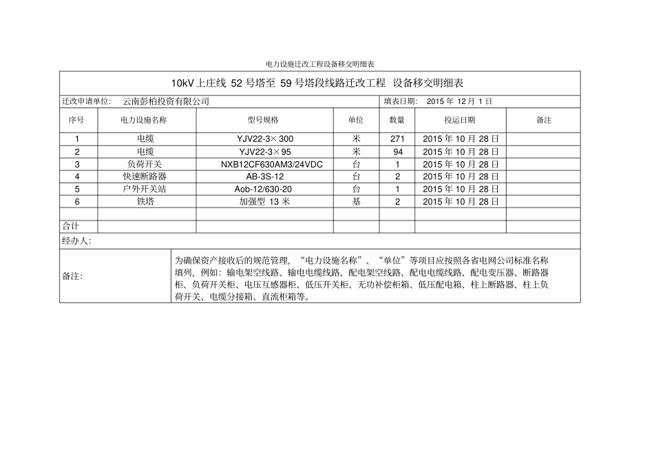完整版固定资产移交表格_第1页