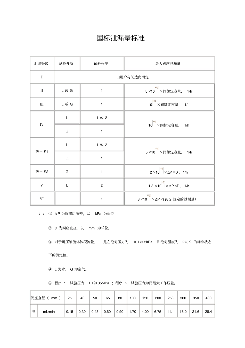 完整版国标泄漏量标准_第1页