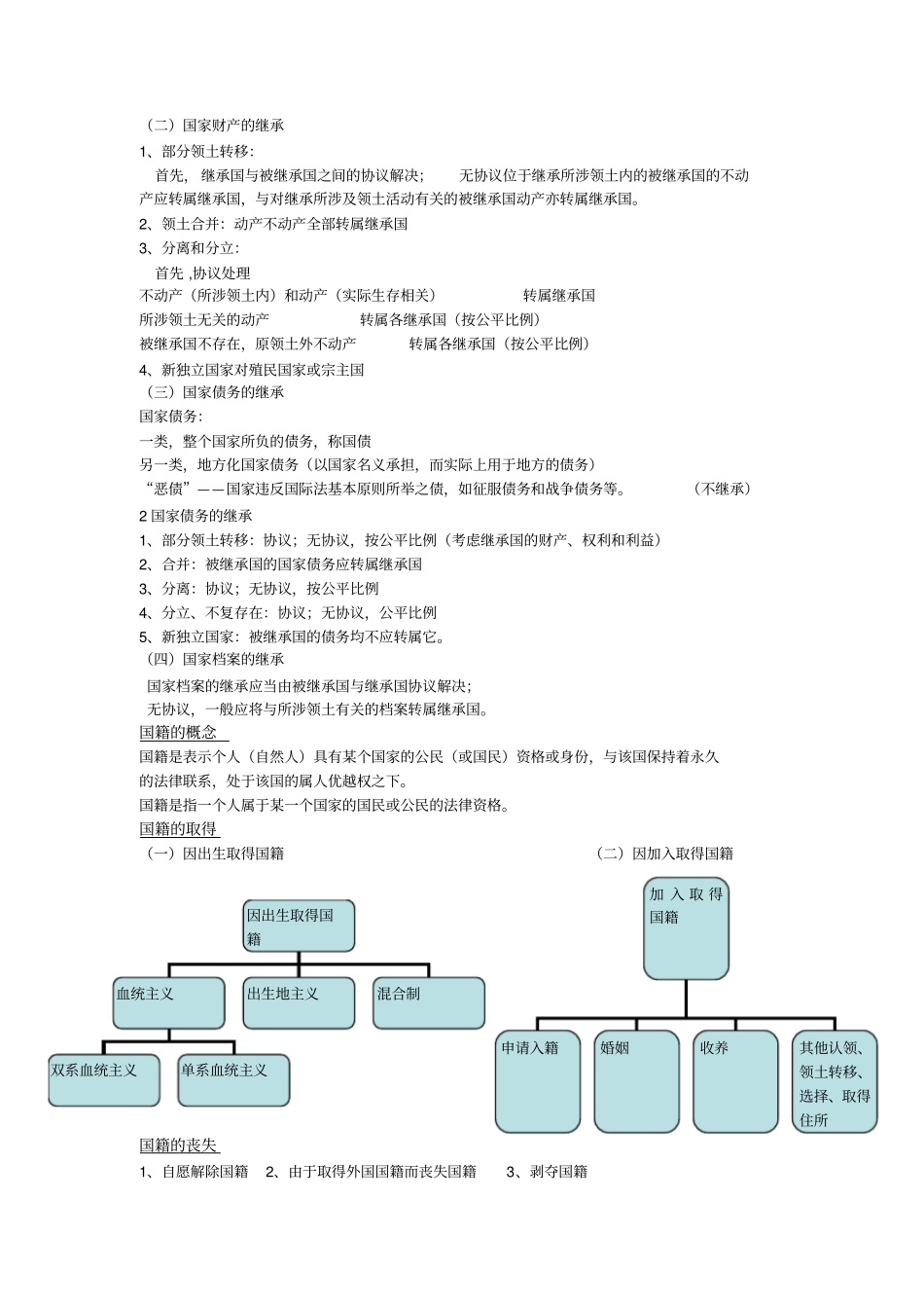 完整版国际法期末考试复习重点_第3页