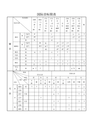 完整版国际音标简表