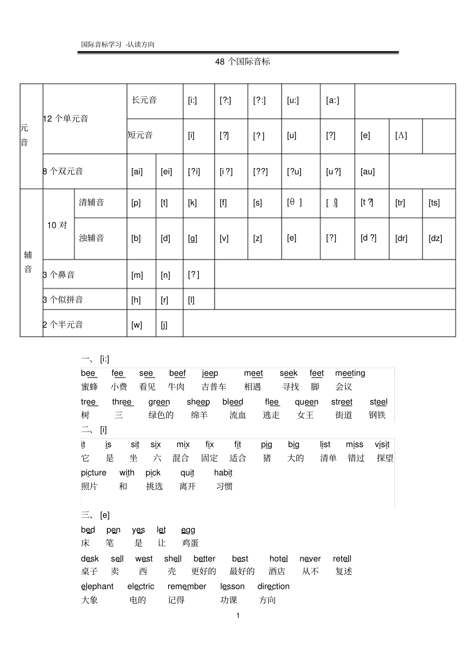 完整版国际音标表小学_第1页