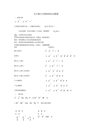 完整版圆与方程知识点整理,推荐文档