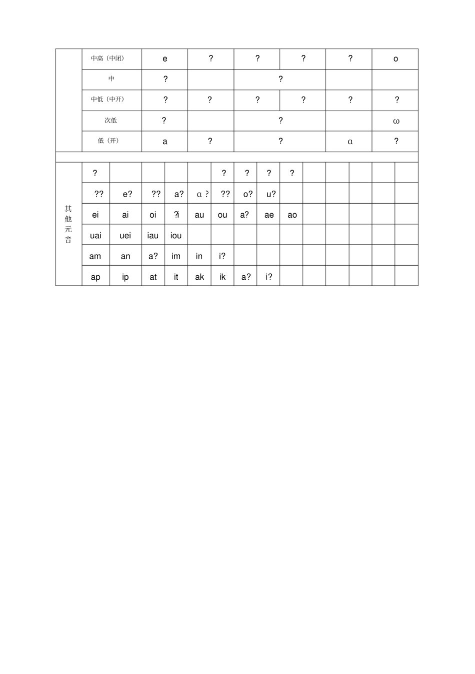 完整版国际音标辅音元音表_第2页