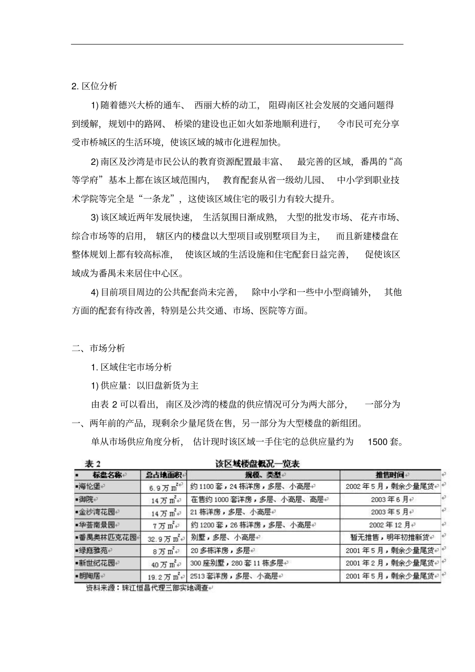 完整版地块投资可行性分析_第2页