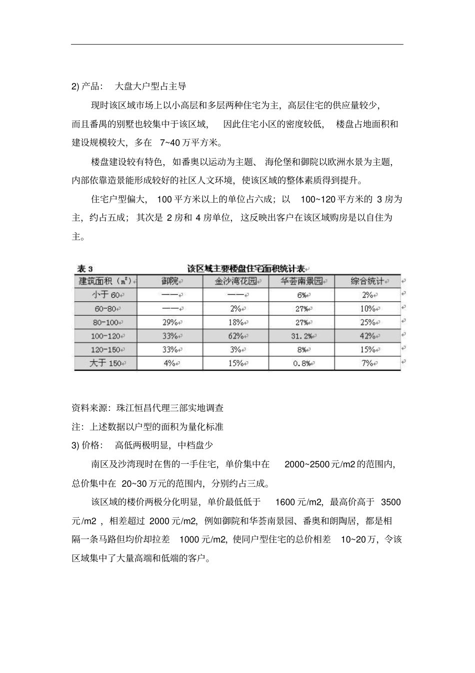 完整版地块投资可行性分析_第3页