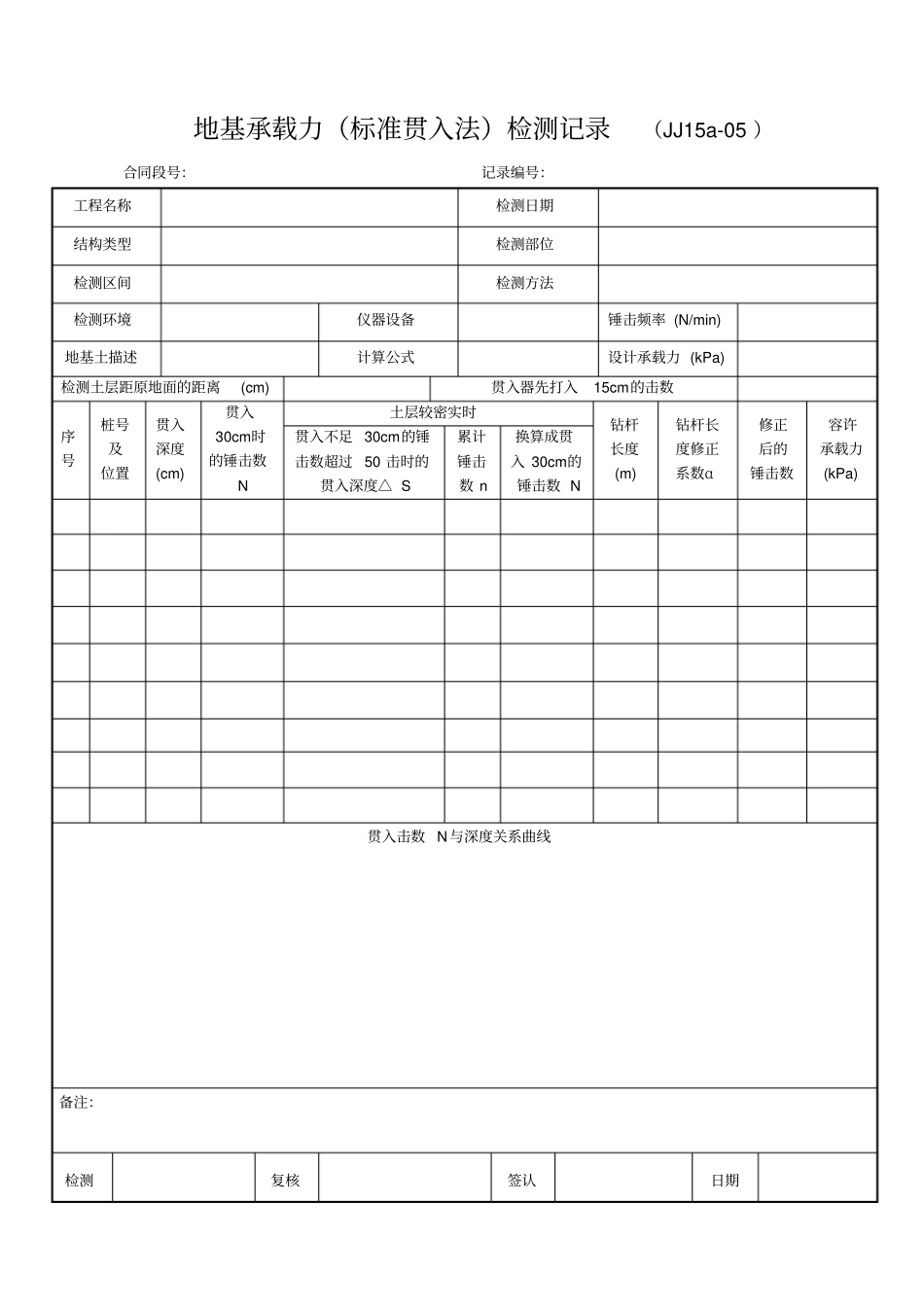 完整版地基承载力标准贯入法检测记录_第1页