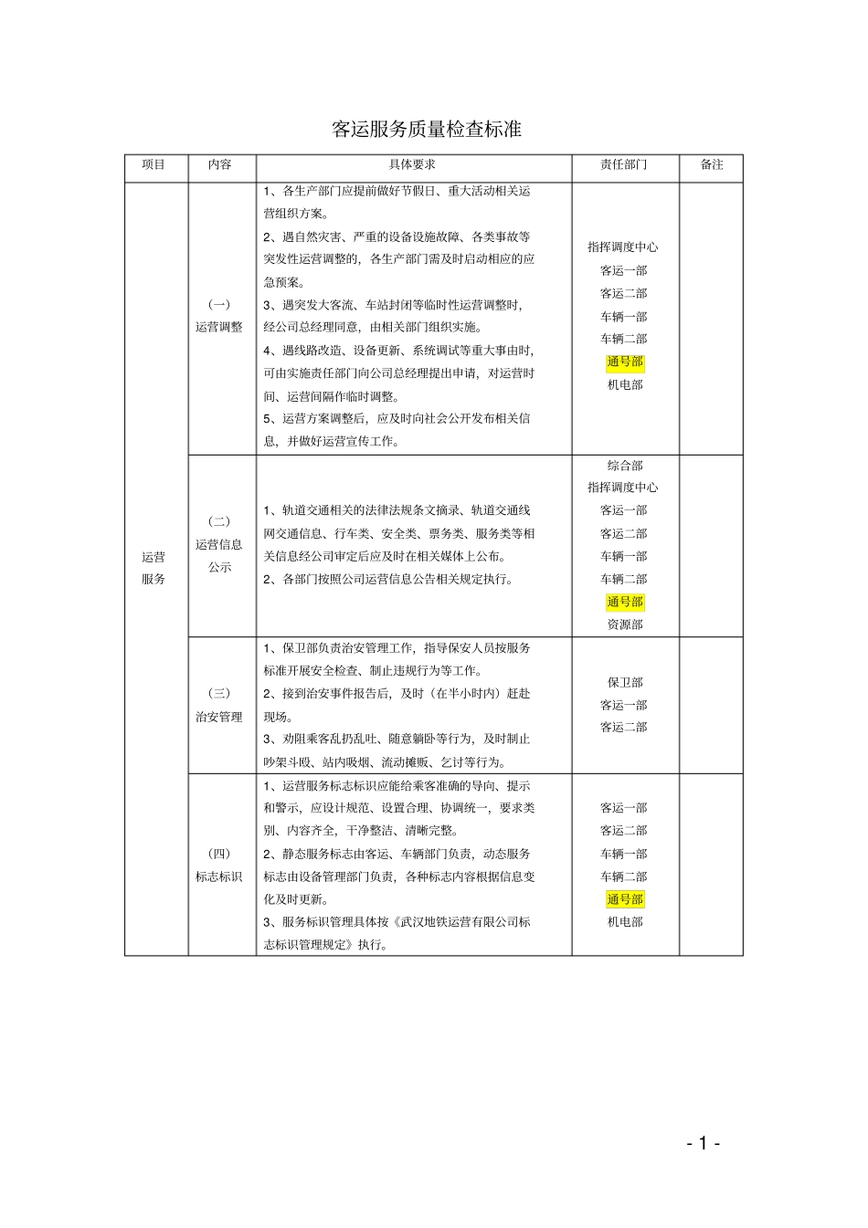 完整版地铁客运服务质量检查标准_第1页