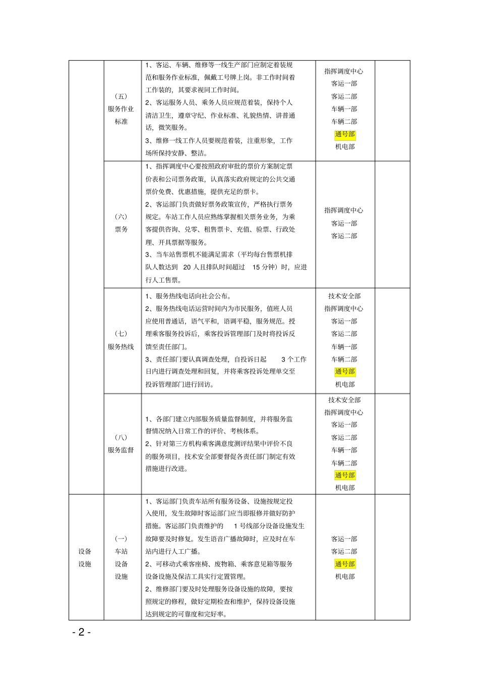 完整版地铁客运服务质量检查标准_第2页