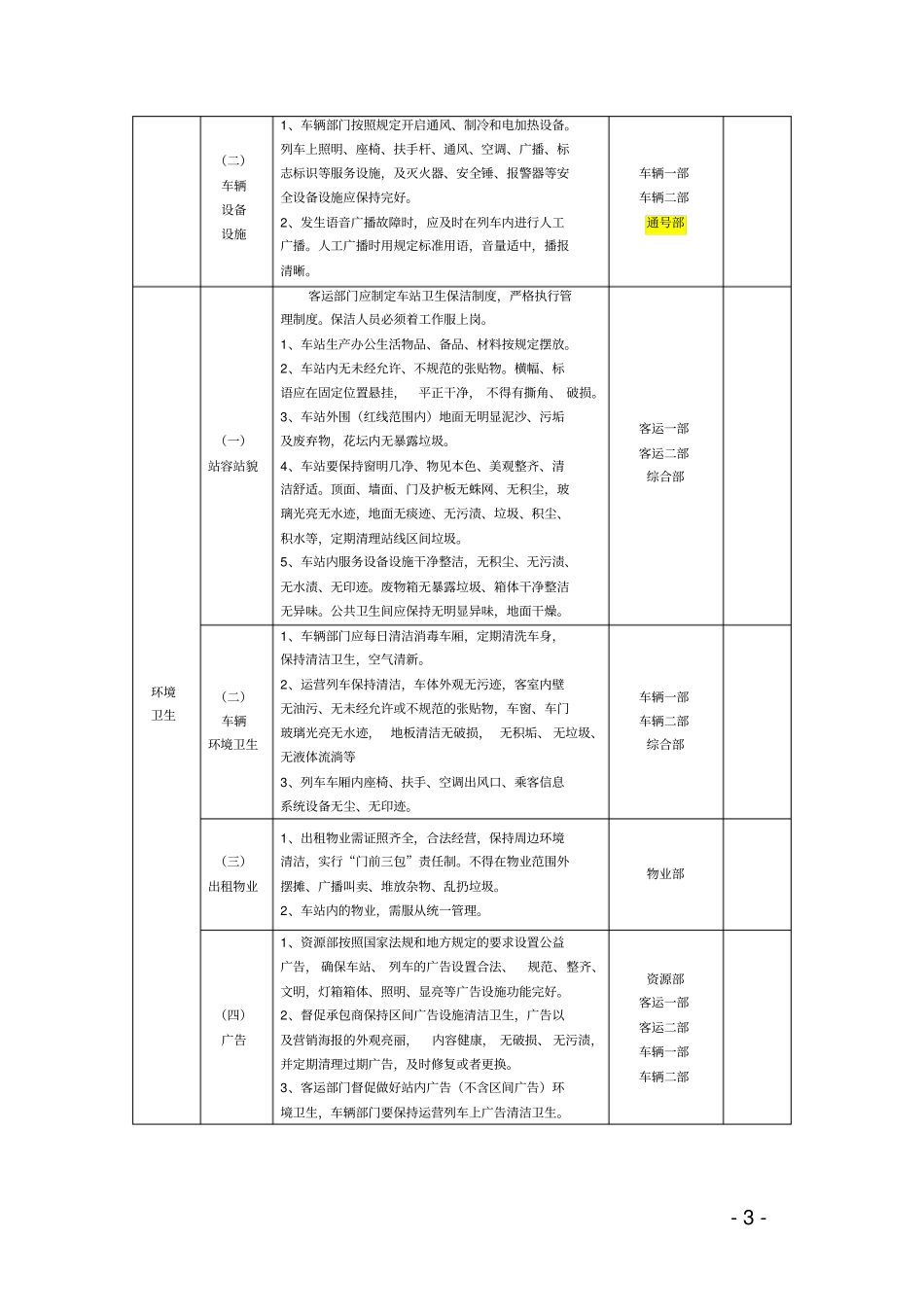 完整版地铁客运服务质量检查标准_第3页