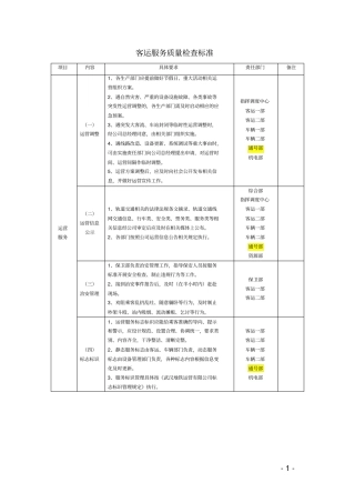 完整版地铁客运服务质量检查标准