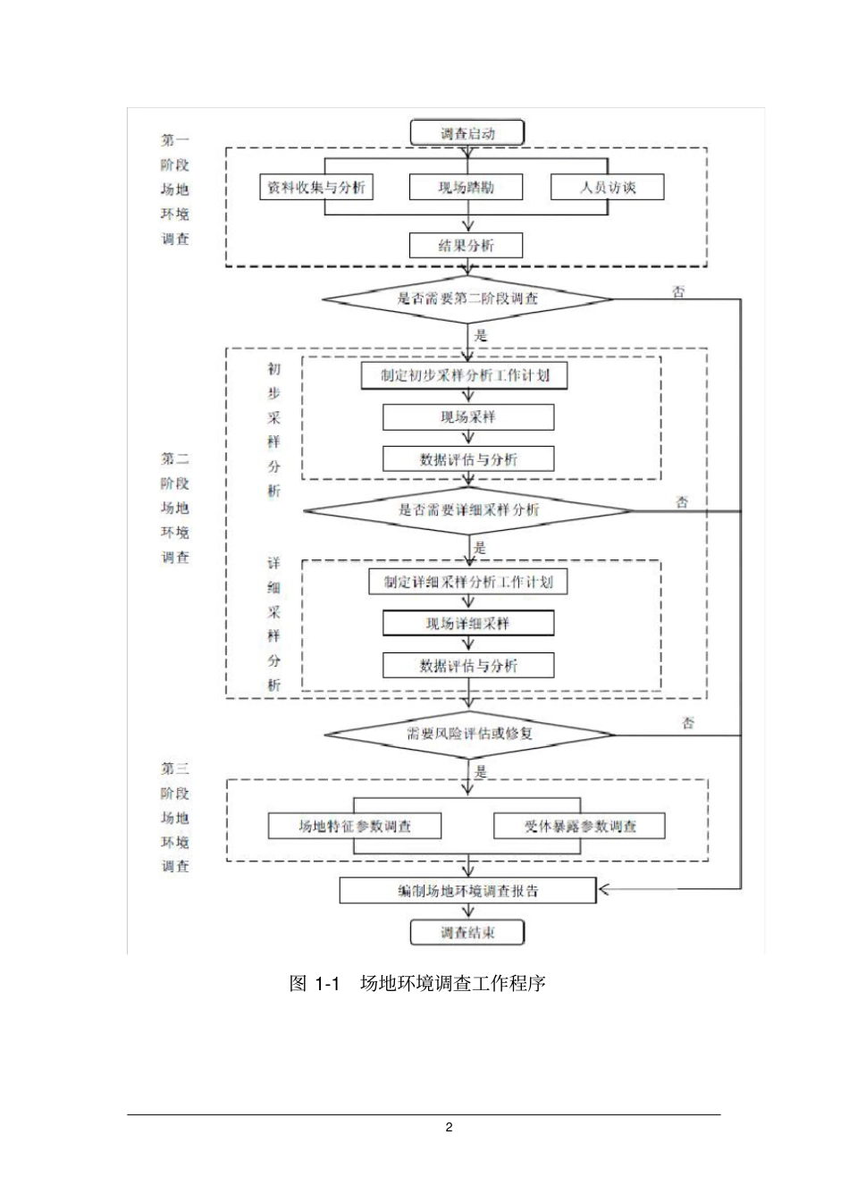 完整版场地调查评价工作方案及费用预算_第2页
